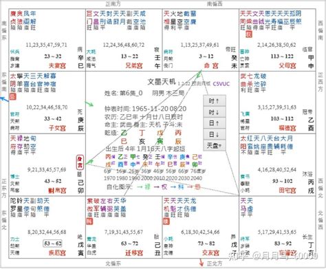 天魁入命宮|天魁在命宫，紫微斗数天魁星在命宫详解